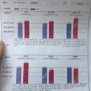 국민체력100아산인증센터 | 나도 드디어 해봤다 국민체력100 제주체력인증센터 후기