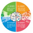 포레스트음악미술학원