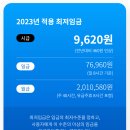 2023년 -- 최저임금고시 (고용노동부) 이미지