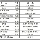 양덕원주유소