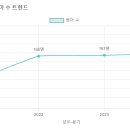 창의나라 유치원 이미지