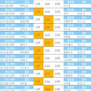 프로토 5회차 분석, 프리미어와 프리메라 위주! 간단하게 초안부터. 이미지