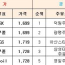 초원제2주유소 이미지