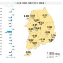 아파트 매매가격과 전세가격 이미지