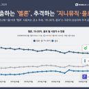 플로빅