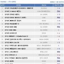 (주)비엔티 이미지