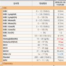 구구동물병원 이미지