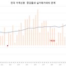 아파트 가격을 올리고 내리는 막강한(?) 파워. 그 막강한 파워의 원천은 무엇으로 부터 오는가??? 개봉빡뚜. 이미지