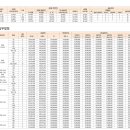 대덕사이언스길(제1코스) 이미지
