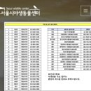 서울시 야생동물 구조관리센터 | 길에서 새를 발견했어요 - ☎️야생동물구조센터 연락하기(망원동에서 새 구조한 썰)