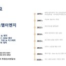 에스엠이엔지 - 강서구 공항대로 213 | 에스엠이엔지