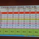 포항제철고등학교 이미지