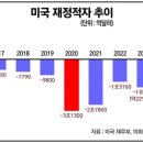 미 국방전략위의 보고서를 읽는 독해법 이미지