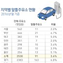 알뜰주유소 이미지
