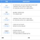 창조상사 | [2026 상반기] 하남도시공사 채용 총정리(연봉·경쟁률·자소서·필기 NCS·면접 후기)