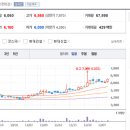 (주)에스엔디유통 네이버블로그