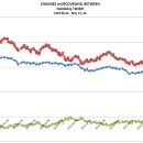 DECOUPLING 23-05-11 이미지