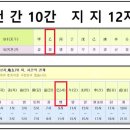 을사년 육십갑자표 (산경산악) 이미지