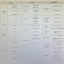 회계관리1급강의 및 시험 합격 정보 총정리
