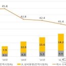 봄철 안정적 전력수급 관리를 위해... 공장쉬면 태양광, 풍력발전도 쉬어라. 이미지