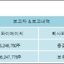 엠와이에이치
