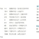 연세모아 병원 버스정류장 네이버블로그