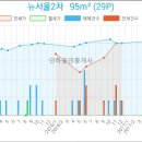 부평아트치과의원 이미지