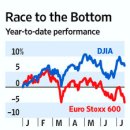 Debt Worries Roil Markets-wsj 7/19 : EU 국가부채 위기,미국 국채발행 한도 상향 합의 교착 상태와 금융,자본시장 영향 이미지