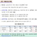 금융감독원, 직원 채용 방식 개선(2023년 총 직원 채용 187명 수준) 이미지