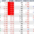 하림개별화물