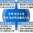클러스터