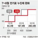 선도전기 | 빅머니 2018/08/17 폭염이 꺾였을 때 바라볼 종목? #열대야 #선선함 #누진제완화 #전기요금 #한국전력...