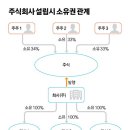 주식회사 안 이미지