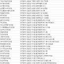 대곡치과의원 이미지