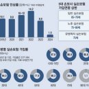 매경이 전하는 세상의 지식 (매-세-지, 4월 23일) 이미지