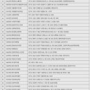 컴포즈커피 남구로점 이미지