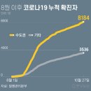 공단소방서(고잔119안전센터) 이미지