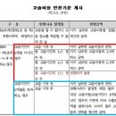 제제독서실 이미지