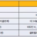 잘못된 만남…'당뇨약+홍삼' 저혈당 유발 이미지