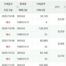 신성에이치티 네이버블로그