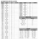 ((독해 test 8 정답)) 이미지