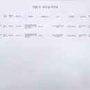 꽃마리유치원 이미지