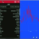 ♣서울시 중구 종로구(역사문화거점)답사걷기[2017/09/05/] 이미지