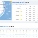 2022년 6월 23일(목요일) 17:00 현재 대한민국 날씨정보 및 기상특보 발표현황 (울릉도, 독도 포함 - 기상청발표) 이미지