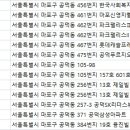 연세SK치과의원 이미지