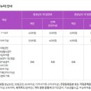 누리 | 경상남도교육청 미래교육원 체험누리 후기! 입장료 할인 요건 확인 후 다자녀 혜택 받기