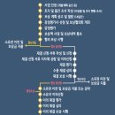 대한토지보상 행정사 사무소 이미지