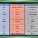 신도초등(병설포함) 네이버블로그