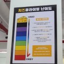 컨셉에 진심인 용산 암장 치즈클라이밍 원정 혼클 후기