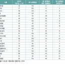 사랑인한의원 이미지